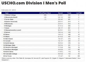 College Hockey Update! Regular Season Finale and Playoffs!