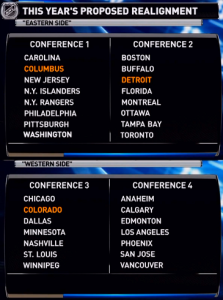 realignment
